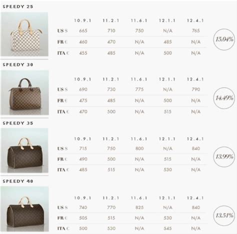 is louis vuitton cheaper in europe than us|louis vuitton bags cheaper in europe.